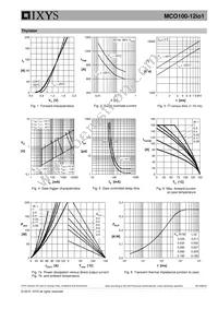 MCO100-12IO1 Datasheet Page 5