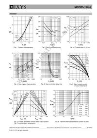 MCO25-12IO1 Datasheet Page 5