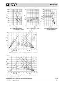 MCO450-22IO1 Datasheet Page 4