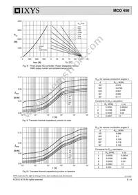 MCO450-22IO1 Datasheet Page 5