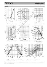 MCO600-20IO1 Datasheet Page 5