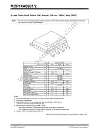 MCP14A0902-E/MS Datasheet Page 20
