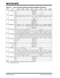 MCP2518FDT-H/QBB Datasheet Page 10