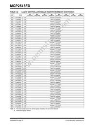MCP2518FDT-H/QBB Datasheet Page 14
