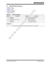 MCP2518FDT-H/QBB Datasheet Page 15