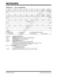 MCP2518FDT-H/QBB Datasheet Page 20