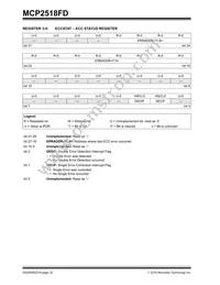 MCP2518FDT-H/QBB Datasheet Page 22