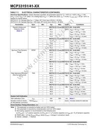 MCP33151-10T-E/MN Datasheet Page 6
