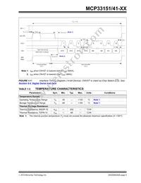 MCP33151-10T-E/MN Datasheet Page 9