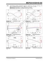 MCP33151D-10-E/MN Datasheet Page 15