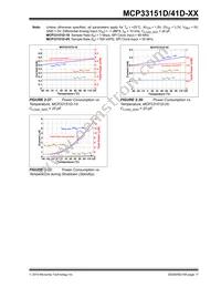 MCP33151D-10-E/MN Datasheet Page 17