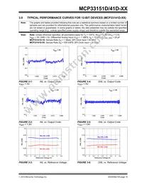 MCP33151D-10-E/MN Datasheet Page 19