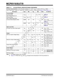 MCP6V17T-E/MNY Datasheet Page 4