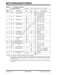 MCP795B22-I/ST Datasheet Page 4