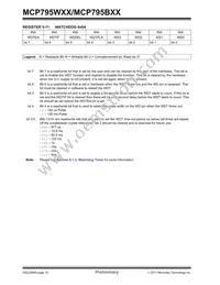 MCP795B22-I/ST Datasheet Page 16