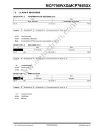 MCP795B22-I/ST Datasheet Page 21