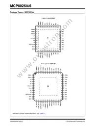 MCP8025A-115H/PT Datasheet Page 2