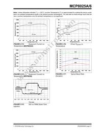 MCP8025A-115H/PT Datasheet Page 21