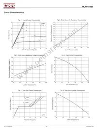MCPF07N65-BP Datasheet Page 3