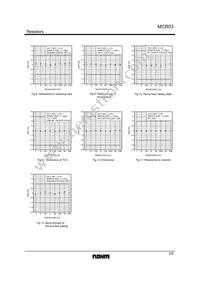 MCR03EZHF5601 Datasheet Page 5