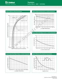 MCR16NG Datasheet Page 4