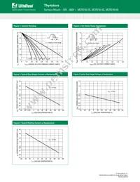 MCR218-6G Datasheet Page 4