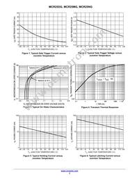 MCR25M Datasheet Page 3