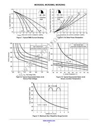 MCR25M Datasheet Page 4