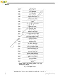 MCR705JP7CDWE Datasheet Page 22