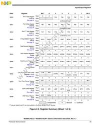 MCR705JP7CDWE Datasheet Page 23