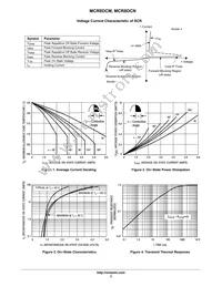 MCR8DCMT4 Datasheet Page 3