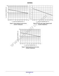 MCR8N Datasheet Page 4