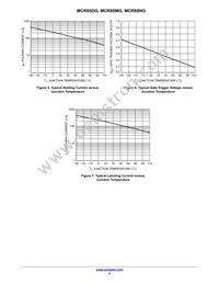 MCR8SD Datasheet Page 4