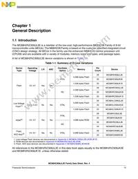 MCR908JK3ECPE Datasheet Page 15