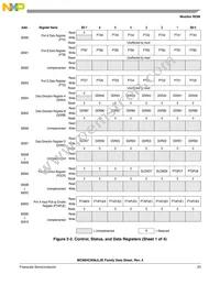 MCR908JK3ECPE Datasheet Page 23