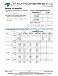 MCT06030D7320BP500 Datasheet Page 10