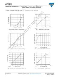 MCT5211-X017T Datasheet Page 4