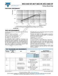 MCU0805PD1002DP500 Datasheet Page 7
