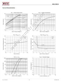 MCU10N10-TP Datasheet Page 3