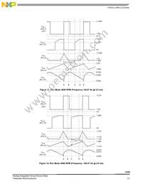 MCZ33094EG Datasheet Page 21