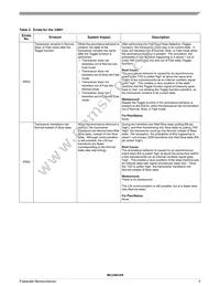 MCZ33661EFR2 Datasheet Page 5