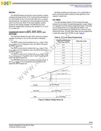 MCZ33730EKR2 Datasheet Page 19