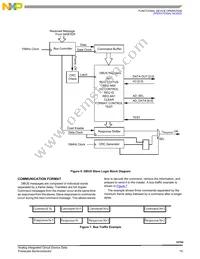 MCZ33784EF Datasheet Page 15