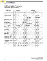 MCZ33800EK Datasheet Page 22