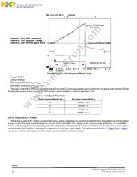 MCZ33810EKR2 Datasheet Page 20