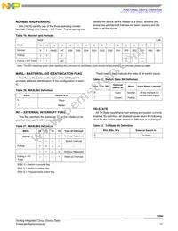 MCZ33884EG Datasheet Page 17