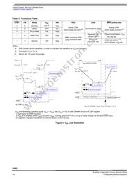 MCZ33902EFR2 Datasheet Page 14