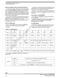 MCZ33902EFR2 Datasheet Page 22