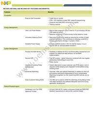 MCZ33905CD5EK Datasheet Page 7