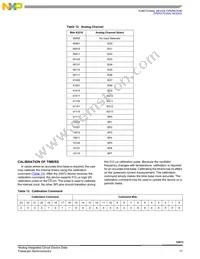 MCZ33972EWR2 Datasheet Page 17